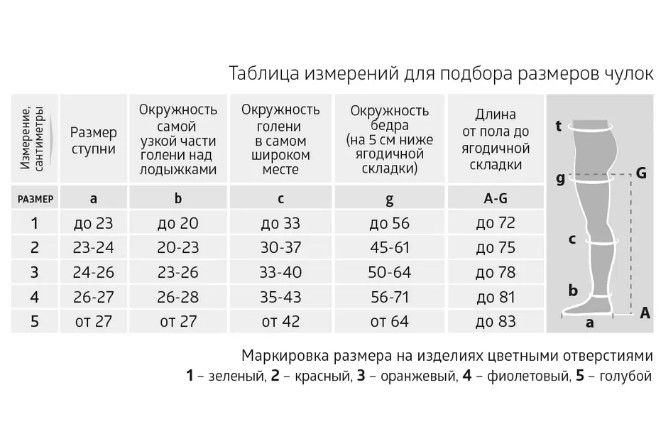 B.Well Чулки компрессионные JW-224 2 класс компрессии, р. 5, 22-32 mm Hg, чулки компрессионные противоэмболические, белого цвета, пара, 1 шт.