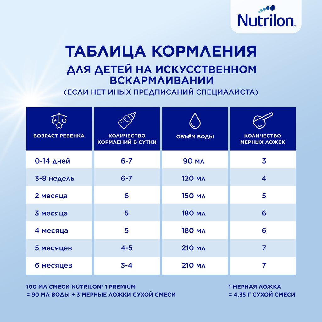 Nutrilon 1 Premium, смесь молочная сухая, 350 г, 1 шт.