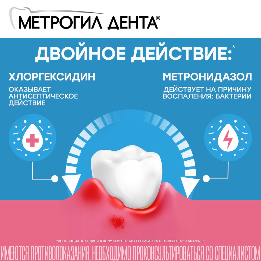 Метрогил Дента, гель стоматологический, 20 г, 1 шт.